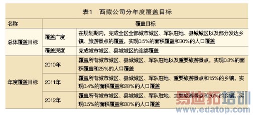 西藏移动TD-SCDMA网络的建设和部署