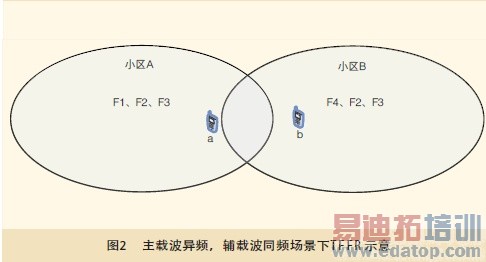 TD-SCDMAϵͳ�Ķ�̬Ƶ�ʸ��ü���