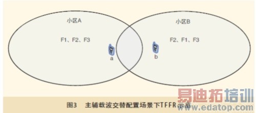 TD-SCDMAϵͳ�Ķ�̬Ƶ�ʸ��ü���