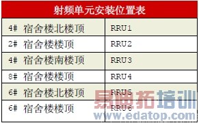 �ӱ��ƶ�������ֲ���TD��ȸ�������