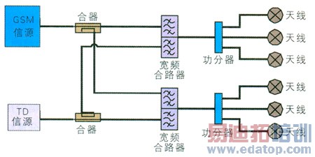 ����GSM���ڷֲ�ϵͳ��TD-SCDMA����̽��
