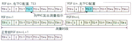 TDD��ģ�ն�����ģʽ�¼�����߽�������ķ���