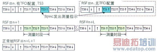 TDD��ģ�ն�����ģʽ�¼�����߽�������ķ���