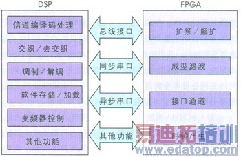 TD��WCDMA��������µ�һ�廯��վ����