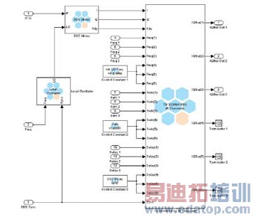 ��һ����3�ŵ����������±�Ƶ��֤ 