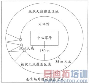 TD-SCDMA��ɫ��Ʒ������ɫ�������