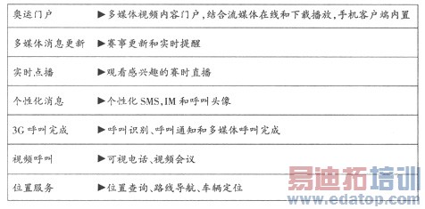 TD-SCDMA��ɫ��Ʒ������ɫ�������