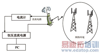 TD-SCDMA�ն˺ĵ����ܲ���ǳ��