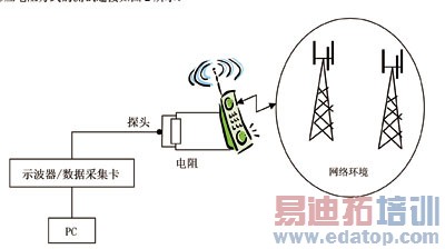 TD-SCDMA�ն˺ĵ����ܲ���ǳ��