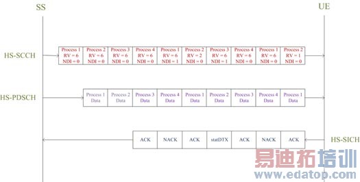 TD-SCDMAϵͳ�ն�HSDPA��Ƶһ���Բ��Է���