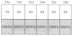 TD-SCDMA HSDPA组网分析