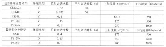 TD-SCDMA��������滮������2G�������ݵ�̽��