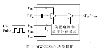 TD-SCDMA��Ƶ���ʷŴ����о�