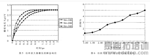 TD-SCDMA��Ƶ���ʷŴ����о�