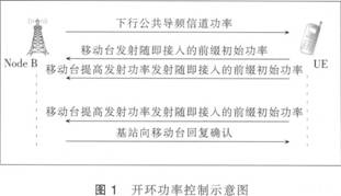 WCDMAϵͳ�Ĺ��ʿ�����̸