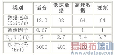 ��������ҵ�����������ŵ���