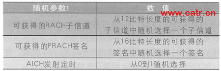 WCDMA�ն˵����������̵���Ƶ����