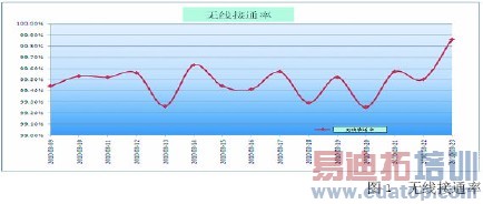 ������ͨ������WCDMAϵͳ����