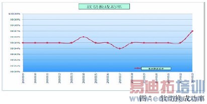 ������ͨ������WCDMAϵͳ����