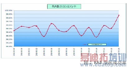 ������ͨ������WCDMAϵͳ����