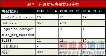 ������ͨ������WCDMAϵͳ����