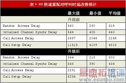 ������ͨ������WCDMAϵͳ����