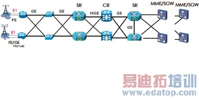 LTE�ش��������� ��Ӫ�̿��������