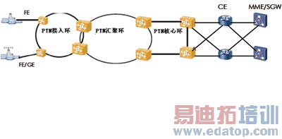 LTE�ش��������� ��Ӫ�̿��������