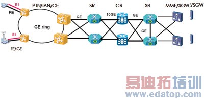 LTE�ش��������� ��Ӫ�̿��������