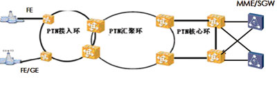 LTE�ش��������� ��Ӫ�̿��������