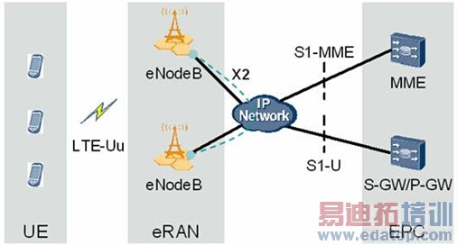 ��������֮LTE��������FAQ��������