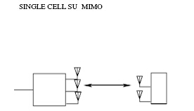 ��������֮LTE��������FAQ��������