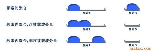 �ز��ۺ� - Allenchan - IT��