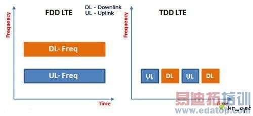 4G�����ļ�ǿ��˵���FDD��TDD֮�����