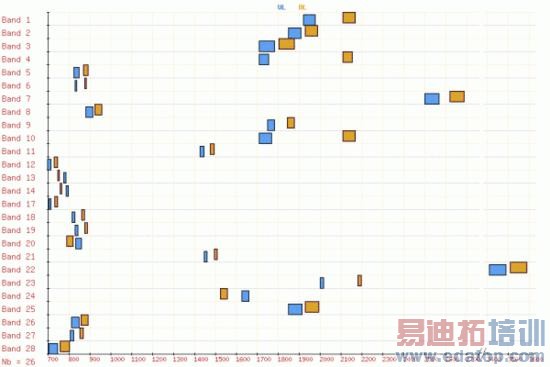 4G�����ļ�ǿ��˵���FDD��TDD֮�����