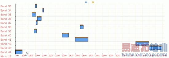 4G�����ļ�ǿ��˵���FDD��TDD֮�����