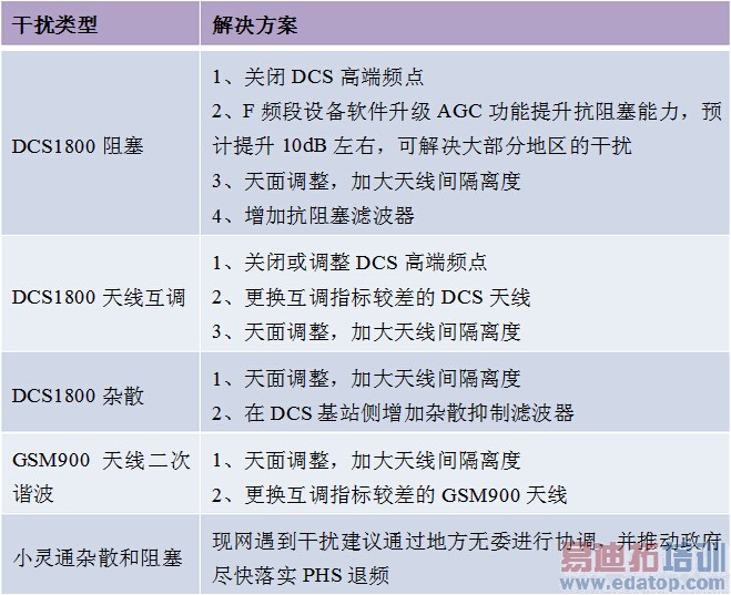 TD-SCDMA��TD-LTE˫ģ�����֡ʱ��