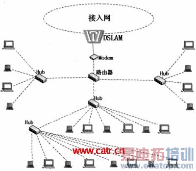 �û�פ������ؼ�������չģʽ
