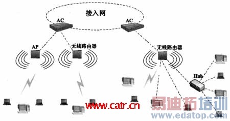 �û�פ������ؼ�������չģʽ
