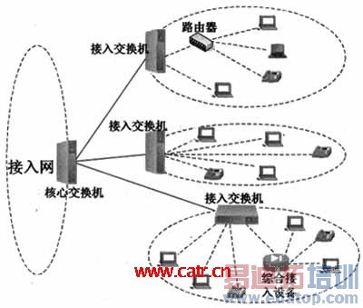 �û�פ������ؼ�������չģʽ