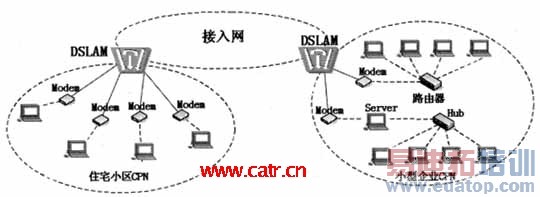 �û�פ������ؼ�������չģʽ