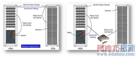 �������Ĳ���ϵͳ�������ʩ������2����Ʒѡ������ƪ