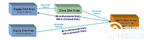 �������Ĳ���ϵͳ�������ʩ������2����Ʒѡ������ƪ