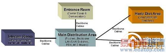 �������Ĳ���ϵͳ�������ʩ������2����Ʒѡ������ƪ