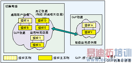 ��һ�������е�ҵ���ں�ģʽ