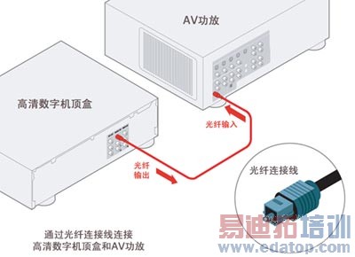 家里如何才能收看奥运高清赛事?