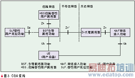 ��һ�������е�ҵ���ں�ģʽ