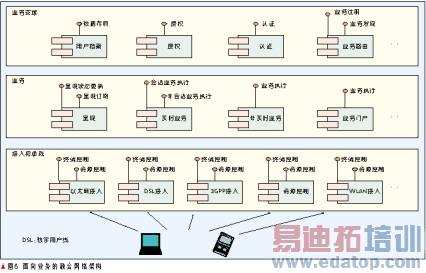 ��һ�������е�ҵ���ں�ģʽ