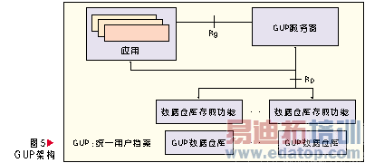 ��һ�������е�ҵ���ں�ģʽ