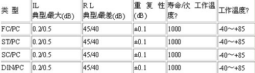 �ۺϲ����豸���ͽ���